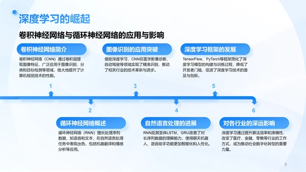 蓝色3D风AI人工智能趋势汇报PPT模板