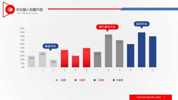 创意渐变工作总结报告通用PPT模板