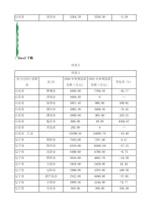 中国三农互联网金融样本企业主要数据.docx