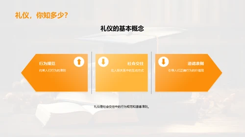 礼仪与成长