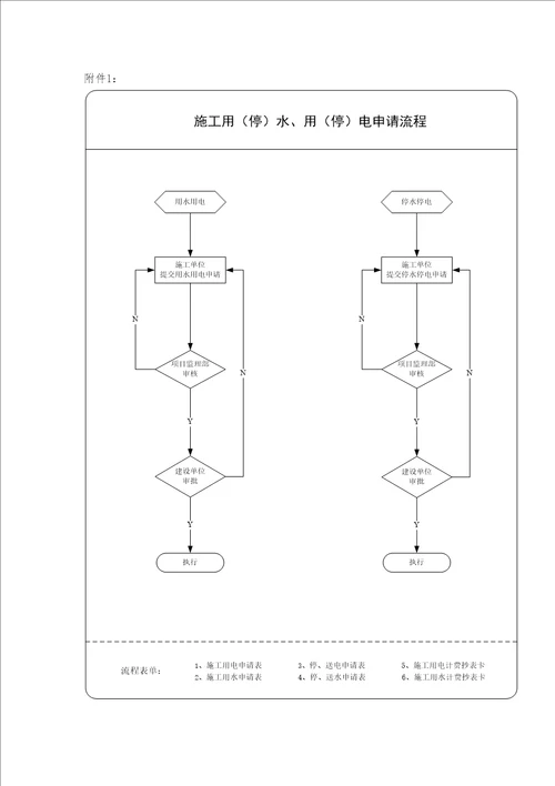 施工现场用水用电管理规定