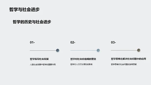 哲学世界探秘