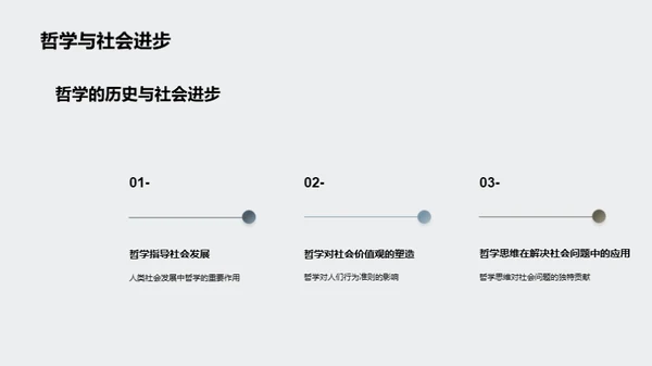 哲学世界探秘