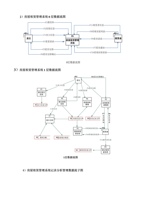 房屋租赁基础管理系统UML.docx