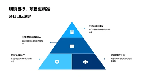 房产营销全攻略