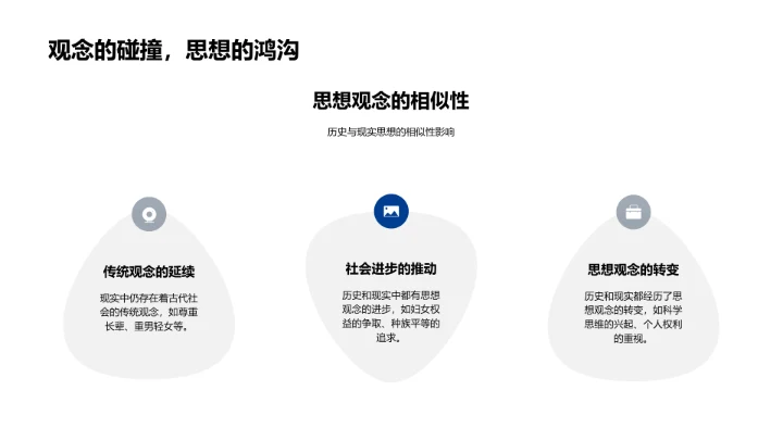 历史现实对照PPT模板