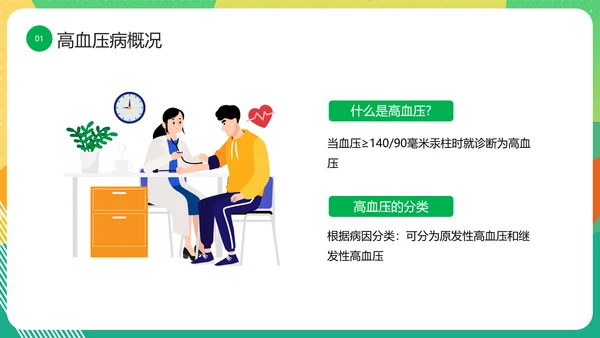 三高人群知识教育课件PPT模板