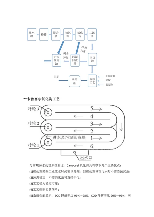 水控参观报告.docx