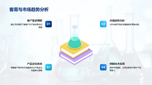 化学研发全景解析