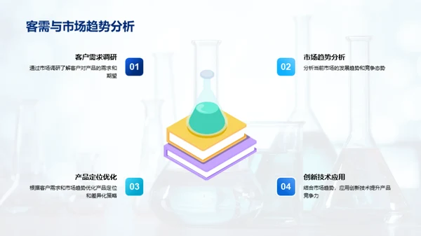 化学研发全景解析