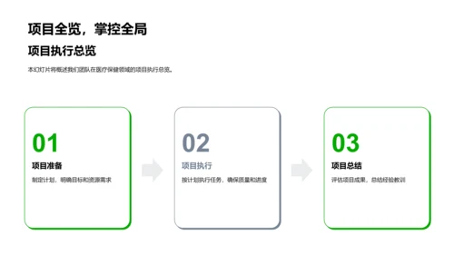 医保部门年度总结报告PPT模板