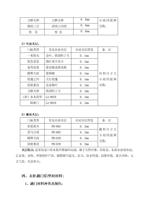 2021年整体衣柜销售核心技术综合手册完整版