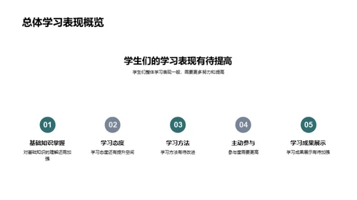 六年级学业分析与规划