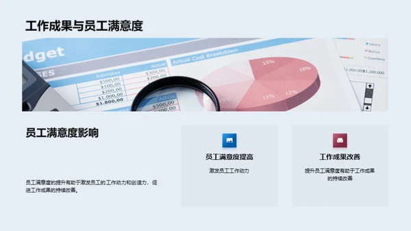 人力资源部门年度回顾