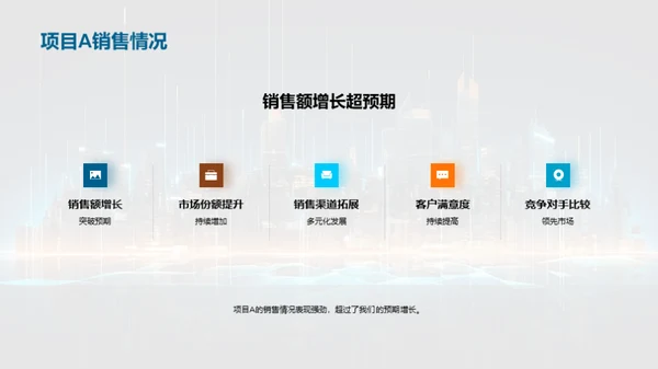 房地产市场深度分析