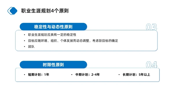 蓝色商务简约护士职业生涯规划PPT模板职业规划