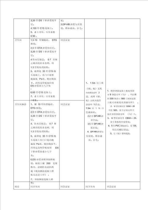 昌平水厂建筑物工程做法