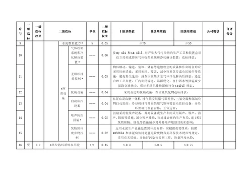 水泥行业清洁生产评价指标全新体系