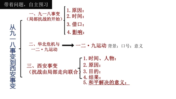 第18课 从九一八事变到西安事变 课件