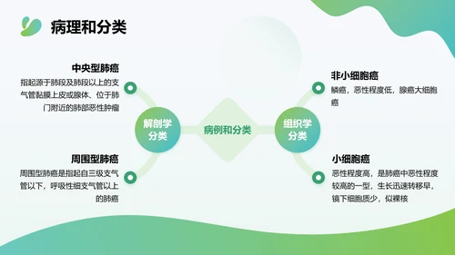 多边形渐变色简约风肺癌化疗病人护理查房PPT