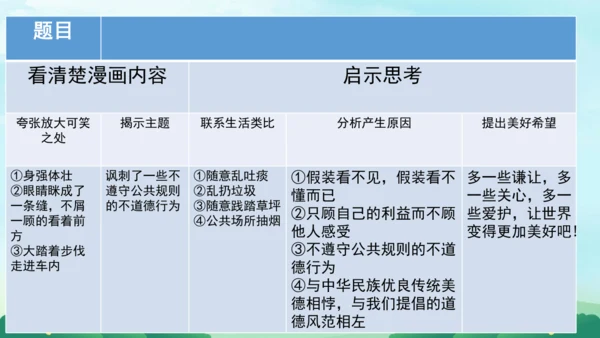 部编版五下语文2023-2024学年八单元习作：漫画的启示（课件）
