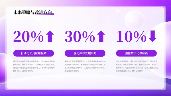 紫色简约互联网电商数据分析报告PPT模板