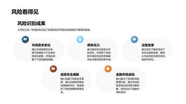 风险管理季度汇报PPT模板