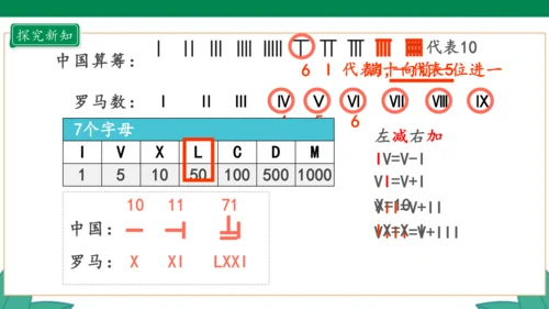 新人教版4年级上册 1.7 数的产生 教学课件（41张PPT）