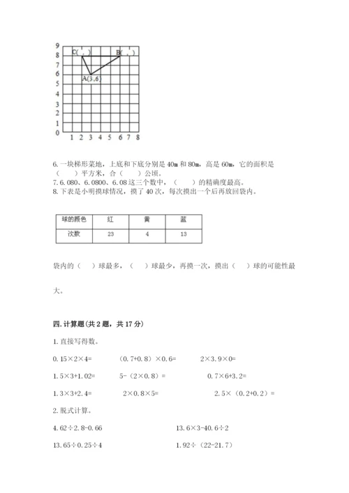人教版五年级上册数学期末测试卷（精品）word版.docx