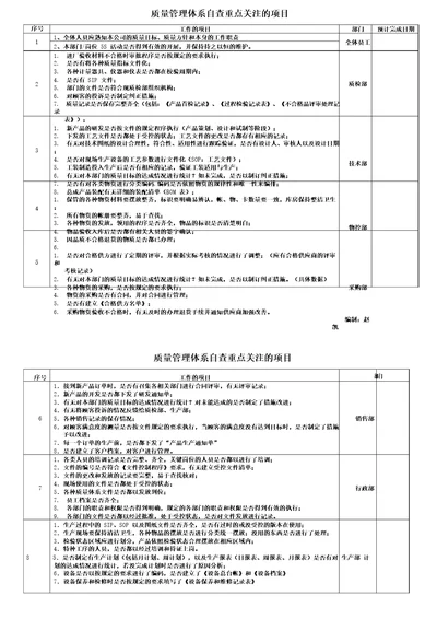 质量管理体系自查关注的内容