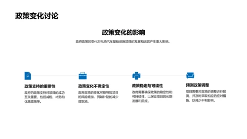 电动车设施融资PPT模板