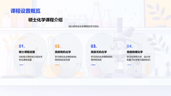 硕士化学课程导览PPT模板