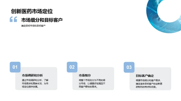 创新医药：商业化之路