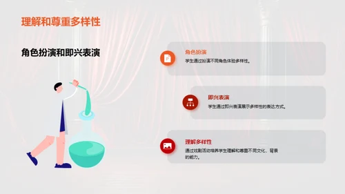 戏剧艺术与课堂融合