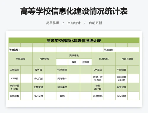 高等学校信息化建设情况统计表