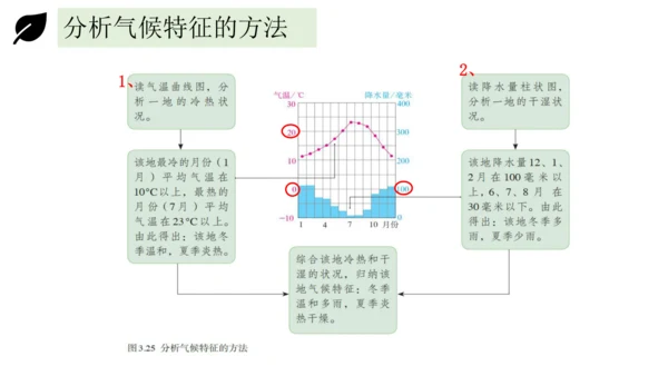 3.4世界的气候 2023-2024学年七年级地理上册同步精品课件（人教版）（共51张ppt)