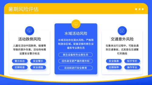蓝色3D风暑期夏令营安全预案与管理规范PPT
