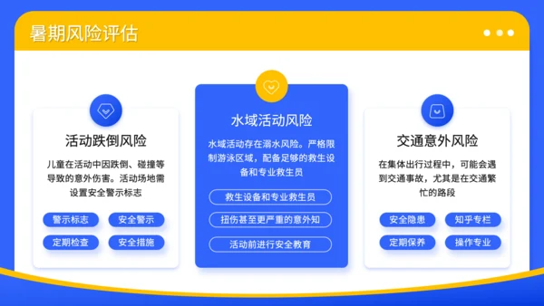 蓝色3D风暑期夏令营安全预案与管理规范PPT