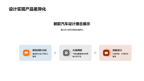 未来驾驶：汽车科技新篇章