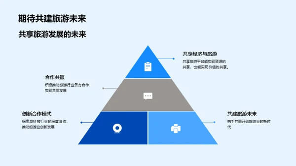 科技引领旅游新潮