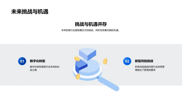 银行业年度总结报告PPT模板