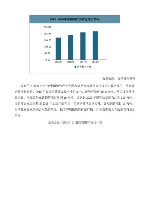 中国铜管行业企业产能分布及下游应用需求分析报告