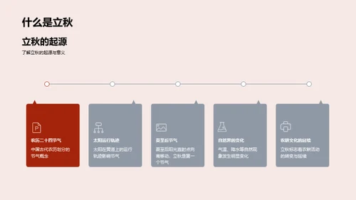 深度解读立秋节气