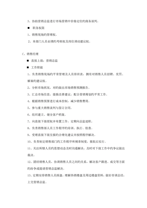 地产专项项目营销管理标准手册.docx