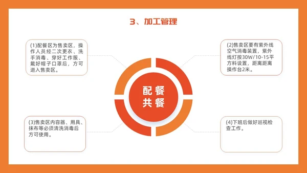 橙色简约插画风食堂管理培训PPT课件