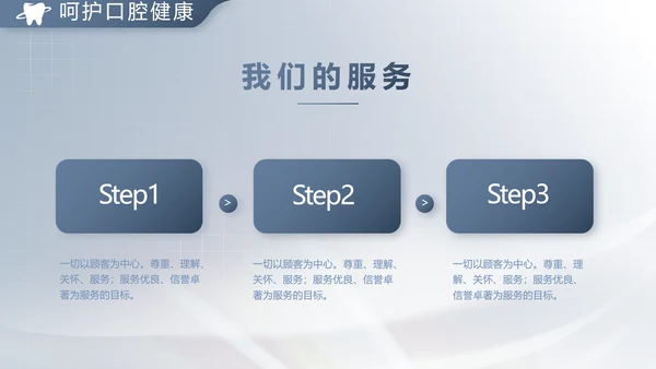 医疗牙科商业计划书务动态PPT模板