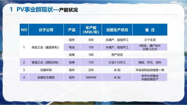 太阳能光伏供应链调研报告PPT模板