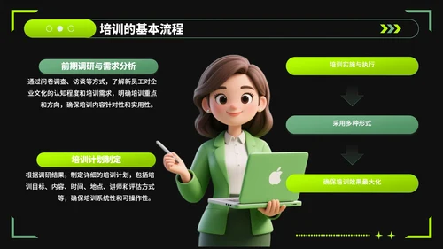 绿色潮流风企业文化宣导新员工培训PPT模板
