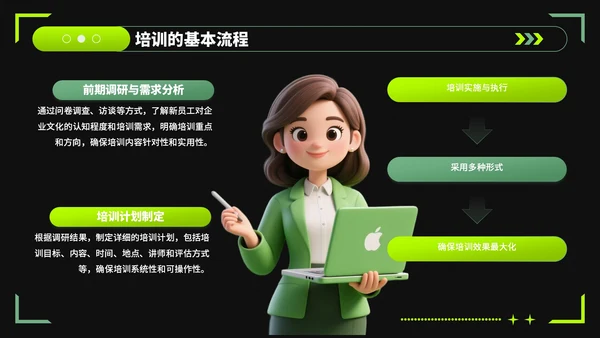绿色潮流风企业文化宣导新员工培训PPT模板