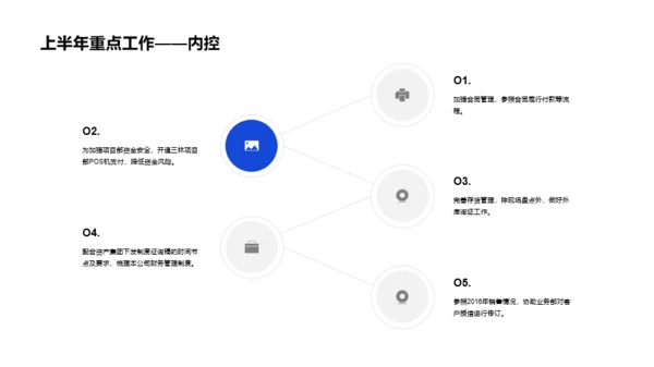 最新财务部半年度工作总结PPT案例